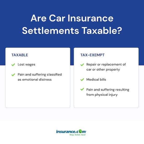 Are Car Reimbursements Taxable